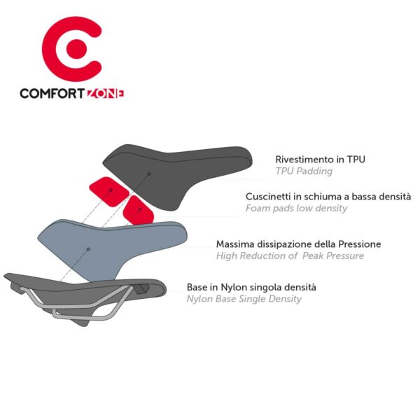 SELLA BRN COMFORT ZONE SPORT NERA - immagine 4