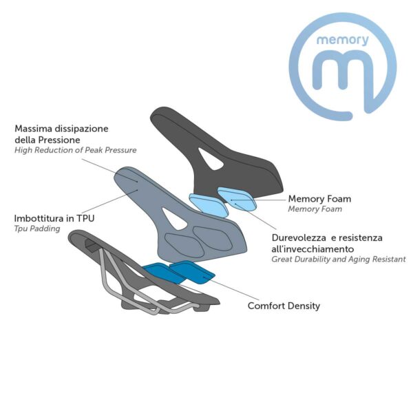 SELLA BRN MEMORY FOAM FLOW UOMO NERA - immagine 4