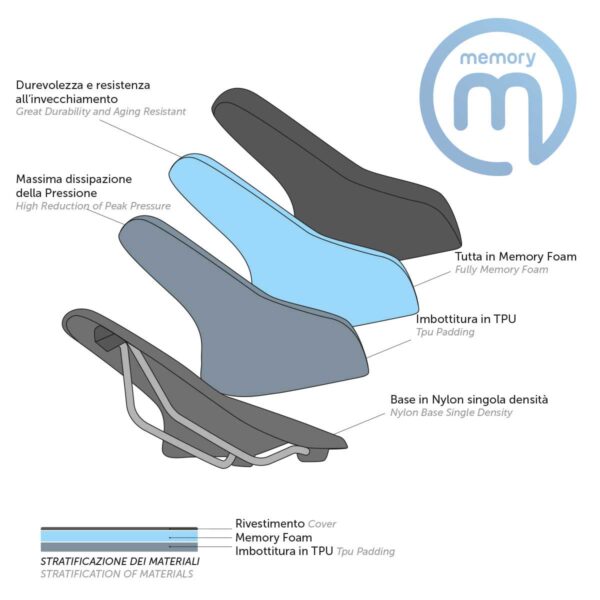 SELLA BRN MEMORY FOAM UOMO NERA - immagine 4